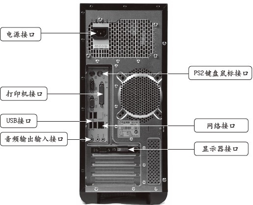 电脑主板后的接口都有什么作用？