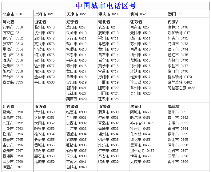 全国电话区号有哪些？