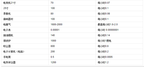 2000w一小时用电多少电？