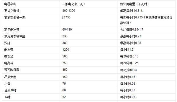 2000w一小时用电多少电？