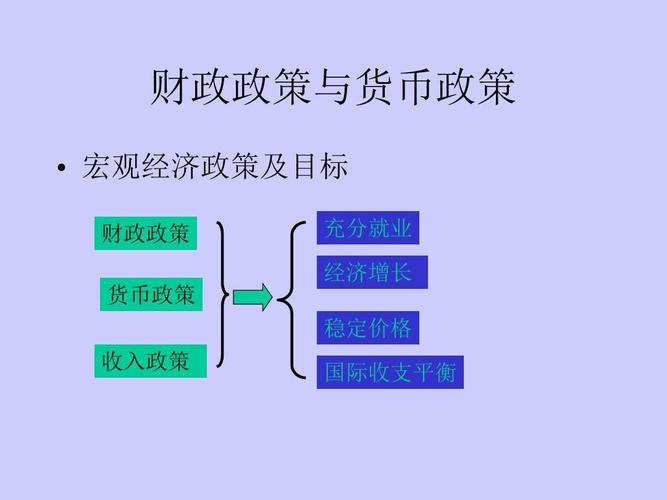 财政政策与货币政策的区别