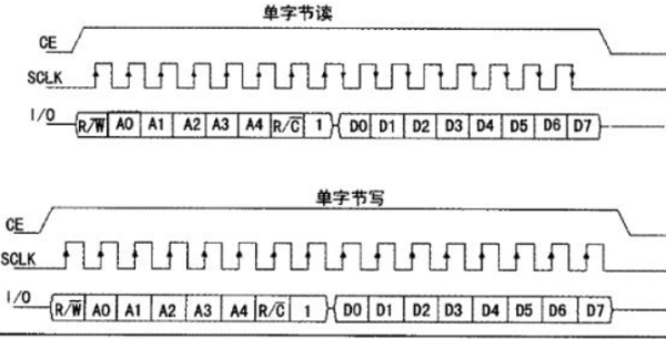 6553里有什么特殊意义？